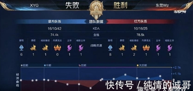 成為球隊的